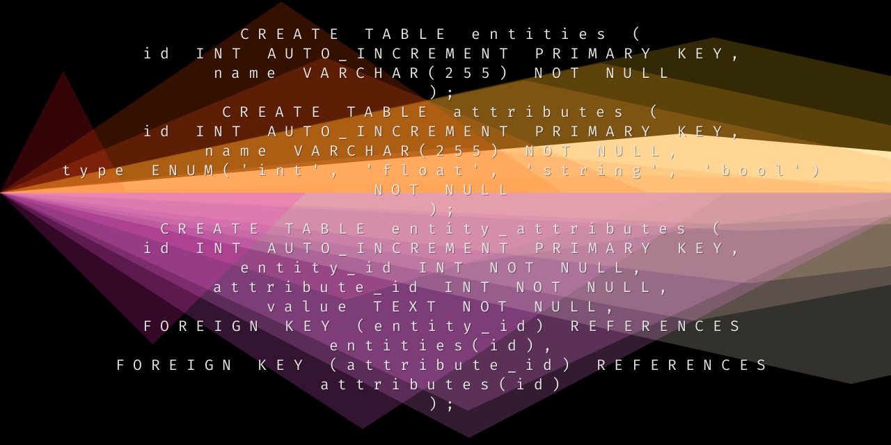 Model EAV (Entity-Attribute-Value) - implementacja w Koseven Framework